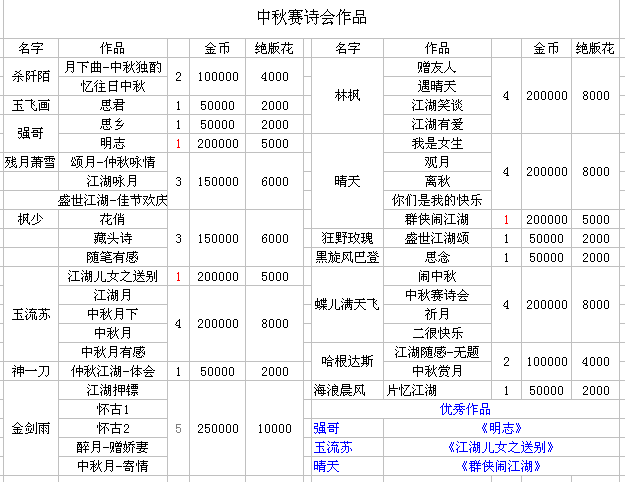 赛诗会作品.gif